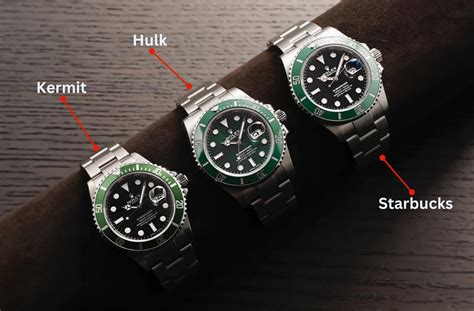 Rolex Submariner “Kermit”: History, Value, and 